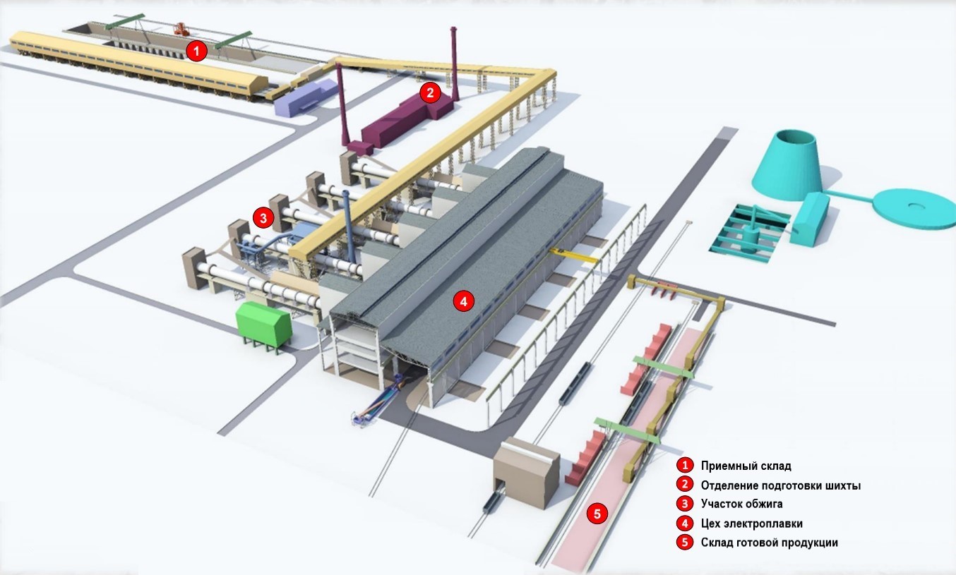 3Д макет производства ферроникеля